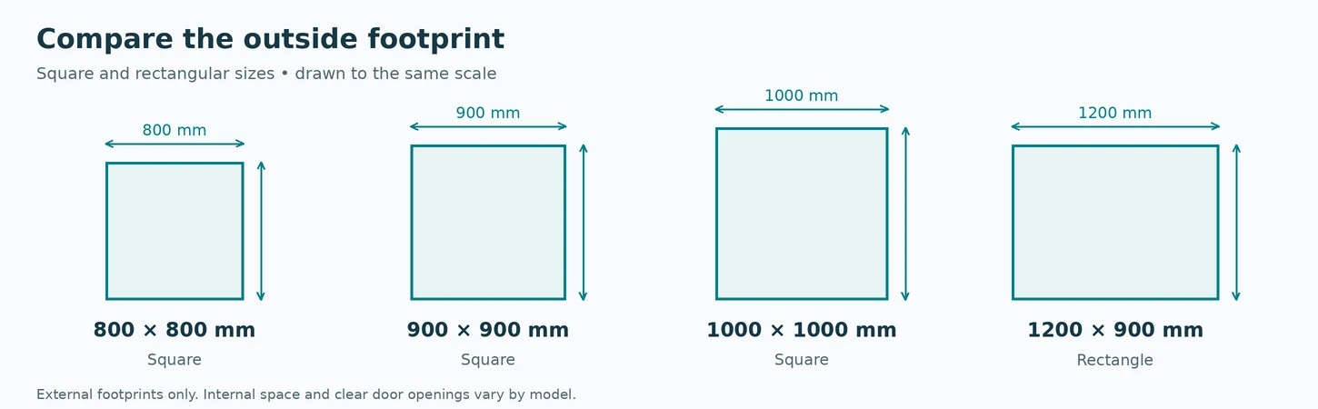 Shower cubicle sizes compared: 800 × 800, 900 × 900, 1000 × 1000 and 1200 × 900 mm external footprints