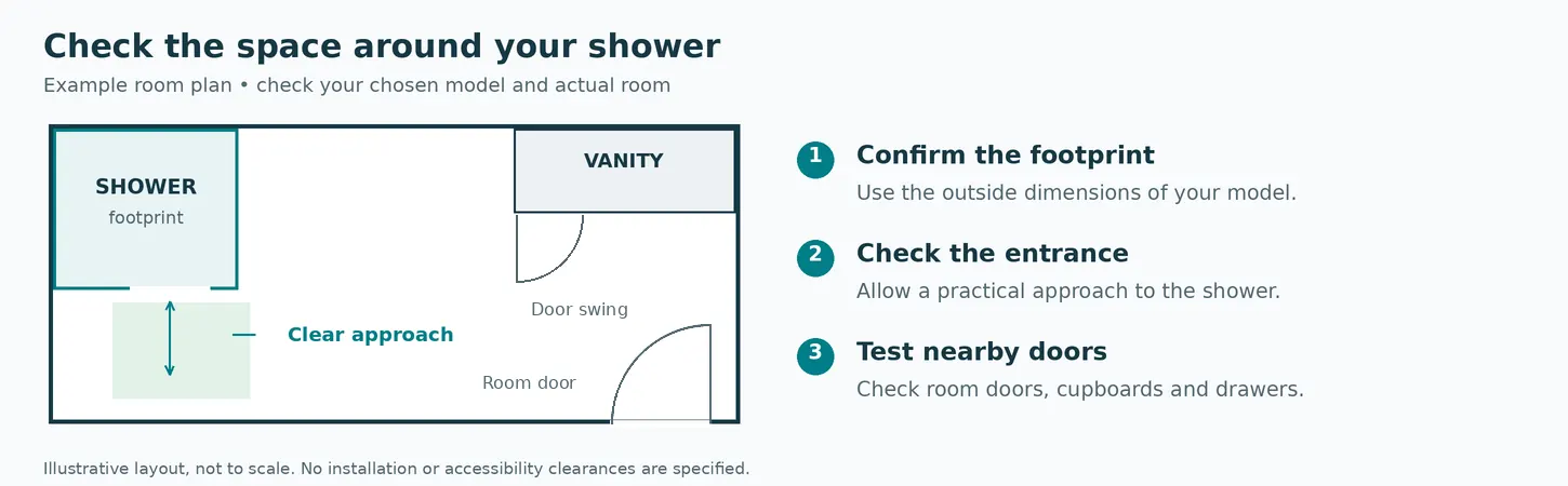 Example bathroom plan showing the shower footprint, clear entry approach and nearby door openings