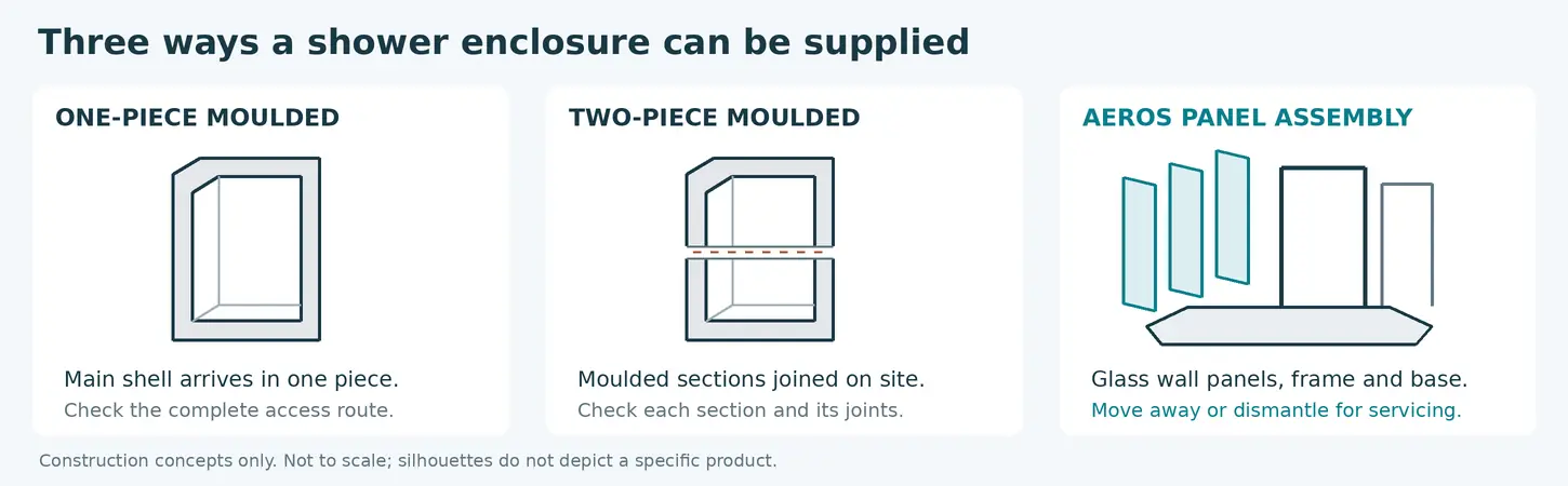 Moulded shower cubicles in one-piece and two-piece designs compared with Aeros glass wall panels, frame and base